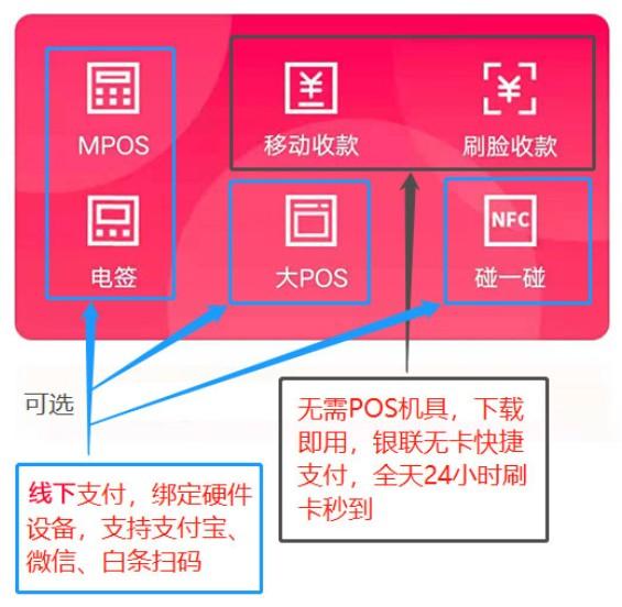 匯開優店升級版閃電寶plus刷卡穩定安全靠譜