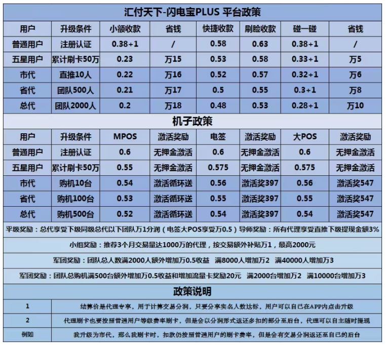 代理閃電寶plus能賺錢嗎閃電寶plus政策怎麼樣